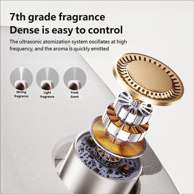 Автоматический аромадиффузор:  – обзор и цена Home Fragrance Accessories
